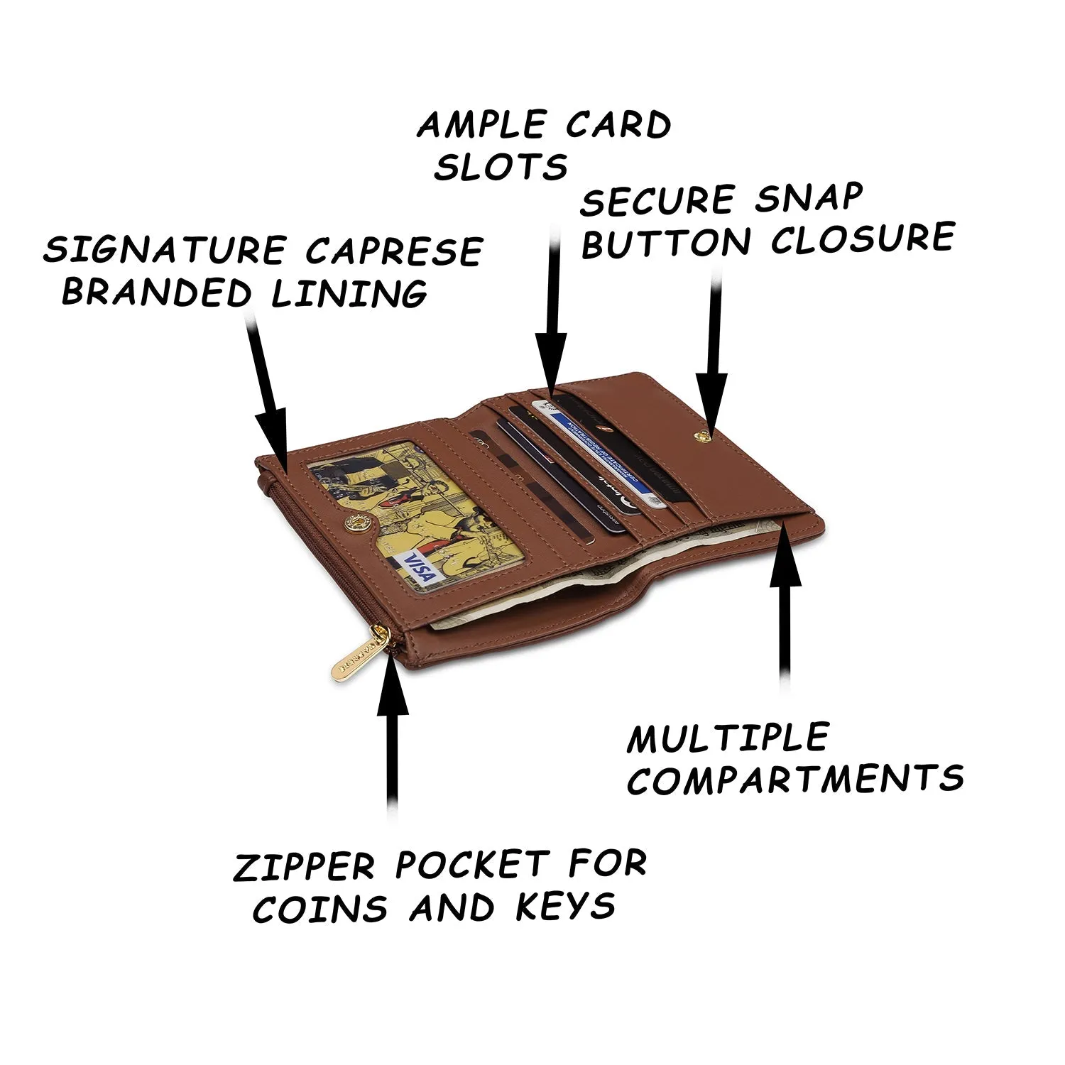 Caprese Sia Small Wallet